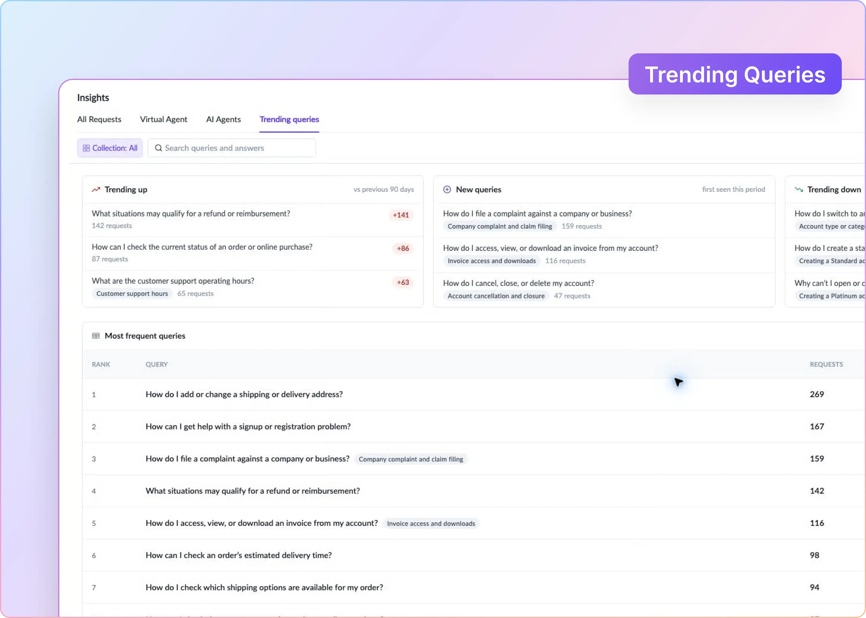 Introducing Trending Queries in ClearFeed: Turn Support Conversations Into Actionable Insights