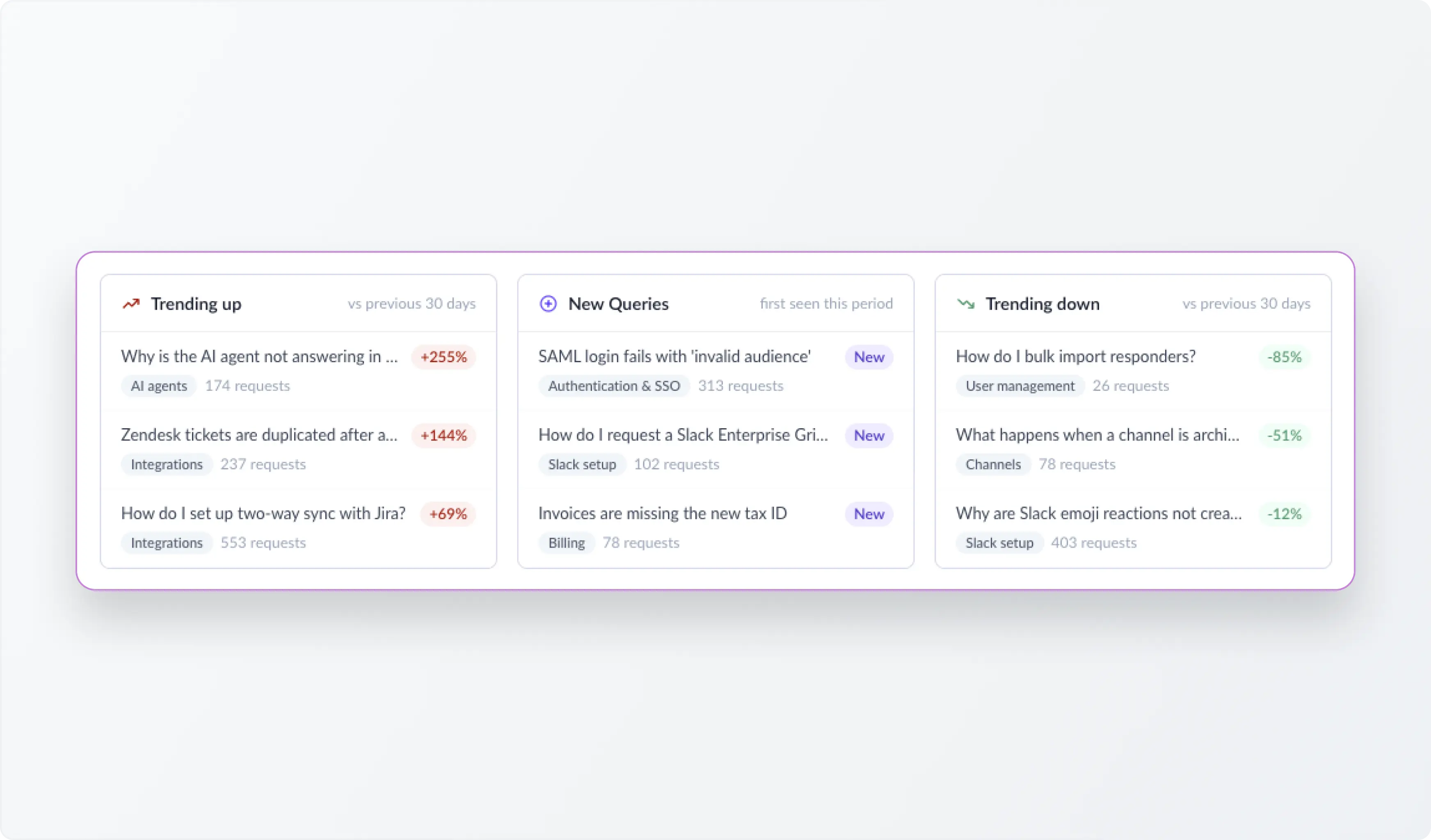 See What’s Changing, Not Just What’s Popular