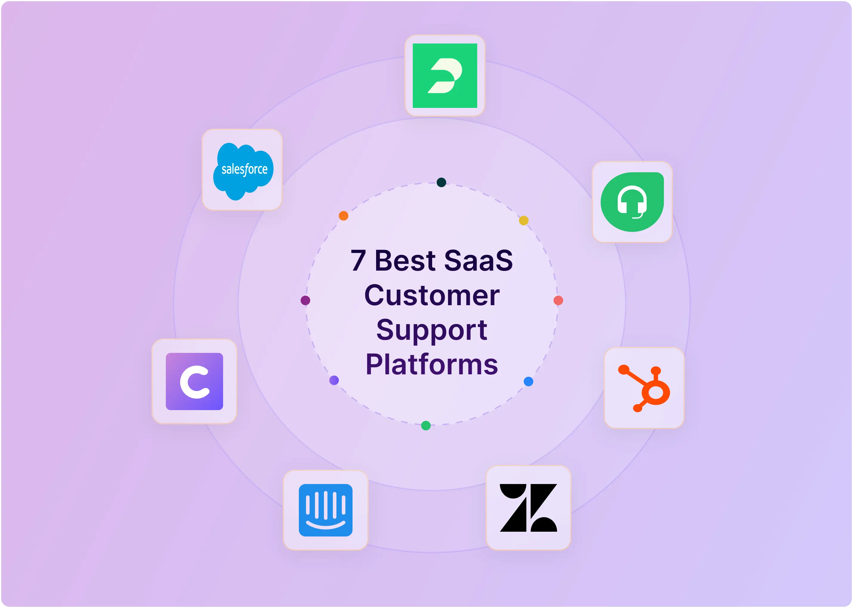 7 Best SaaS Customer Support Platforms in 2026