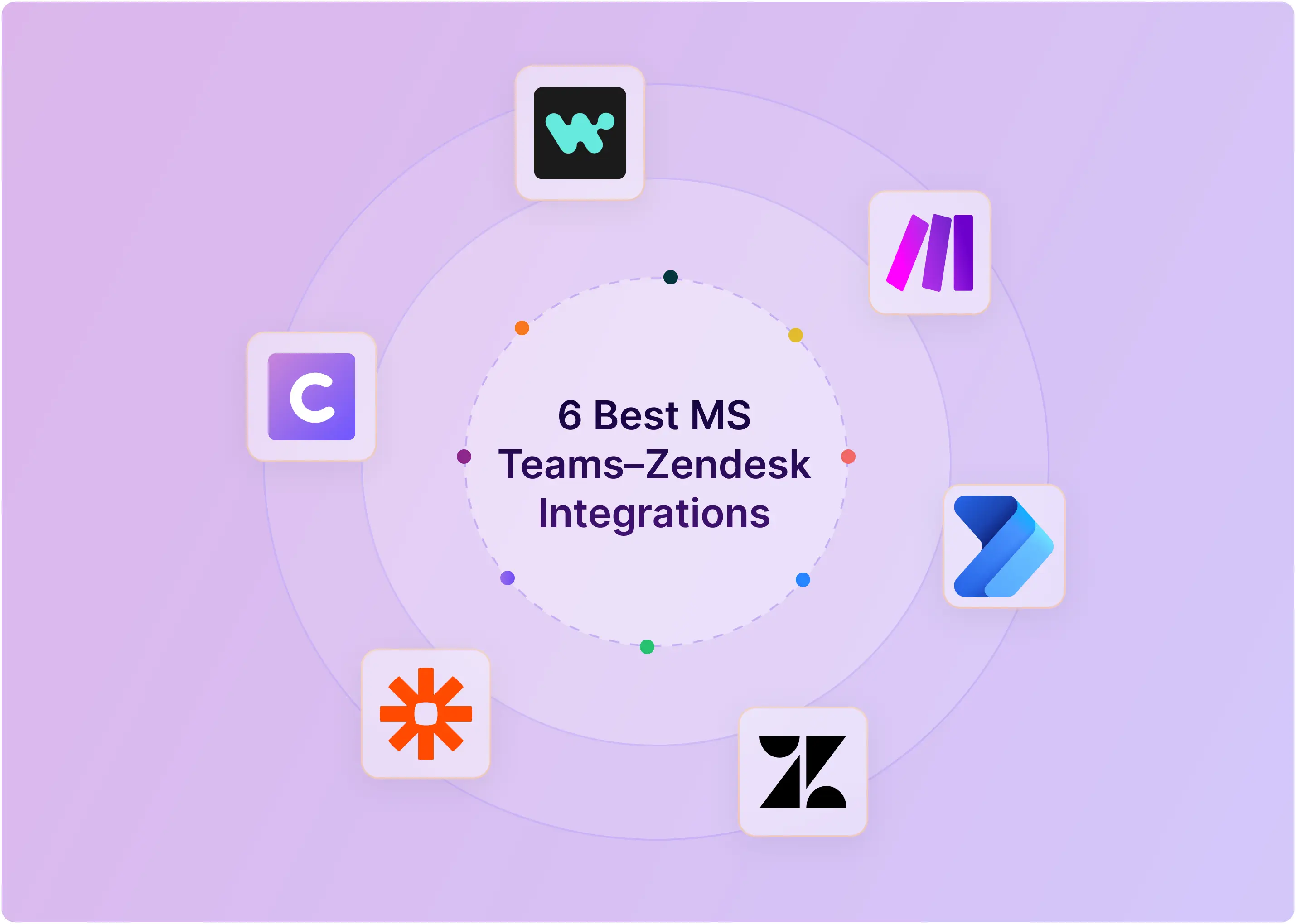 6 Best Microsoft Teams–Zendesk Integrations for Customer Support Teams in 2026