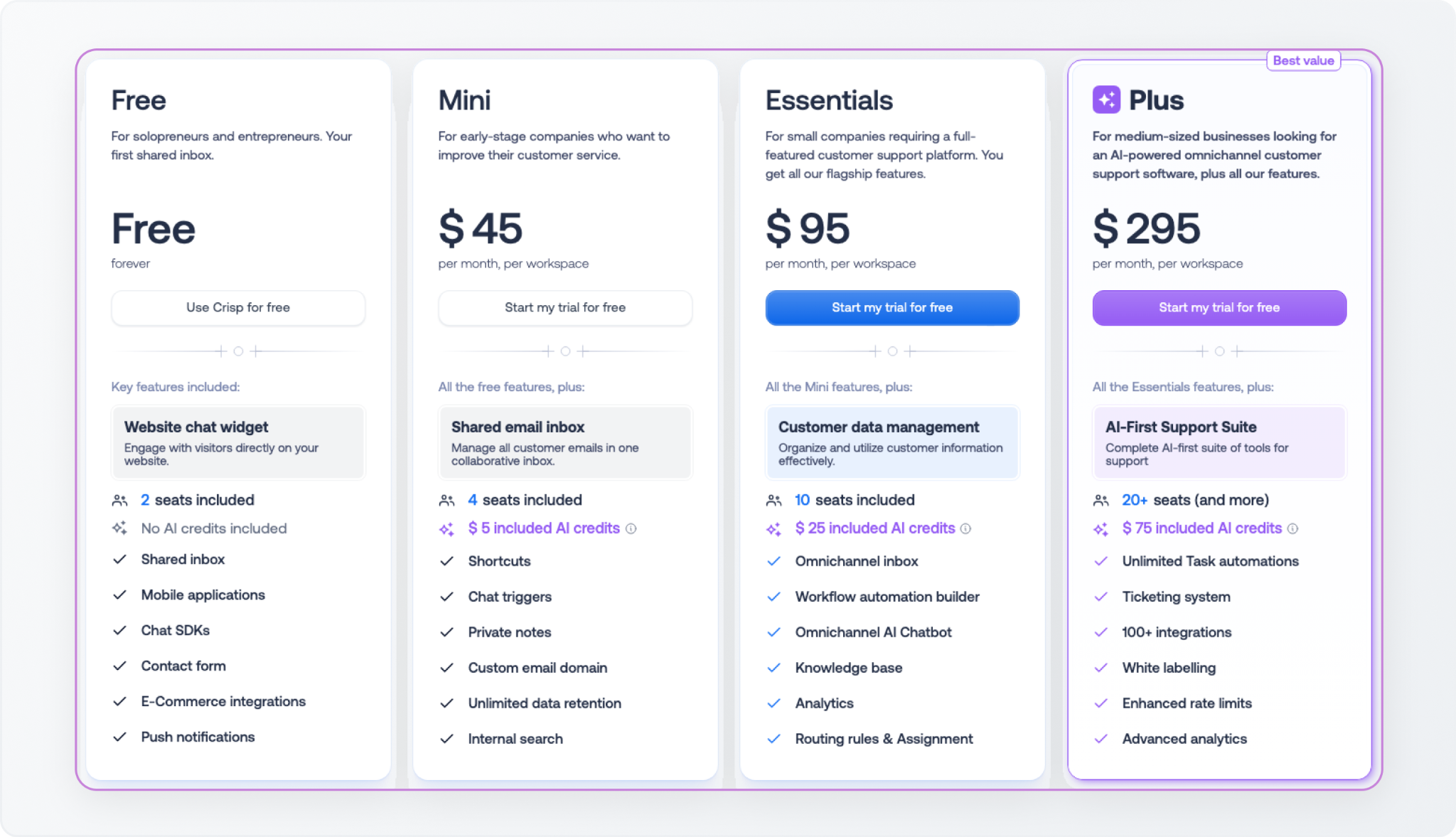 Crisp pricing