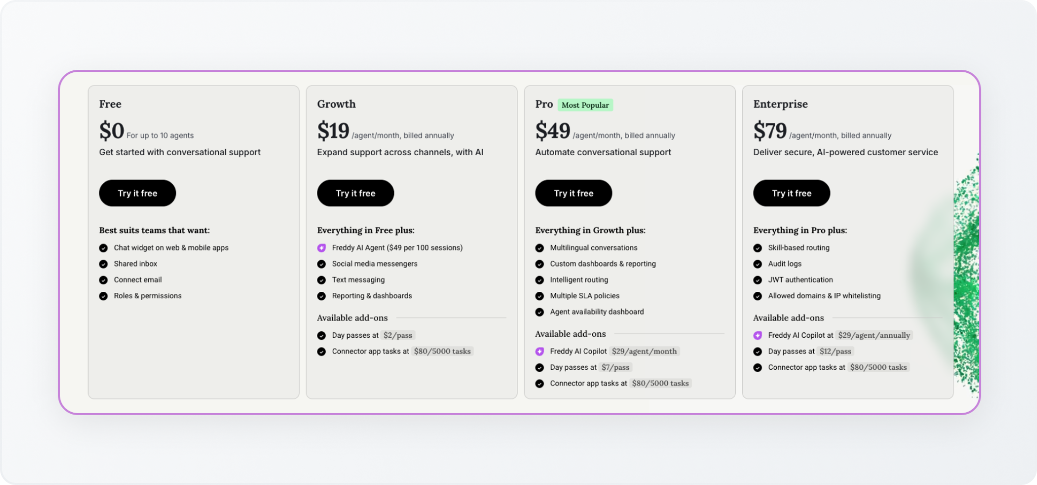 Freshchat pricing