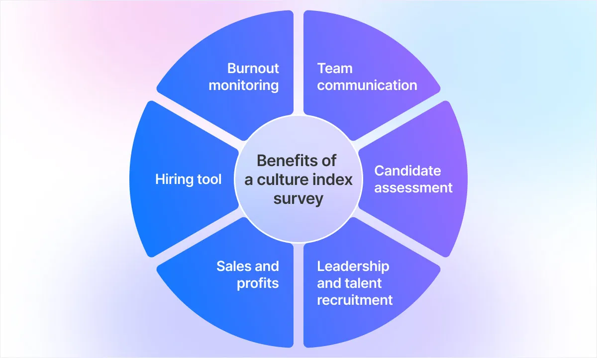 culture index personality types