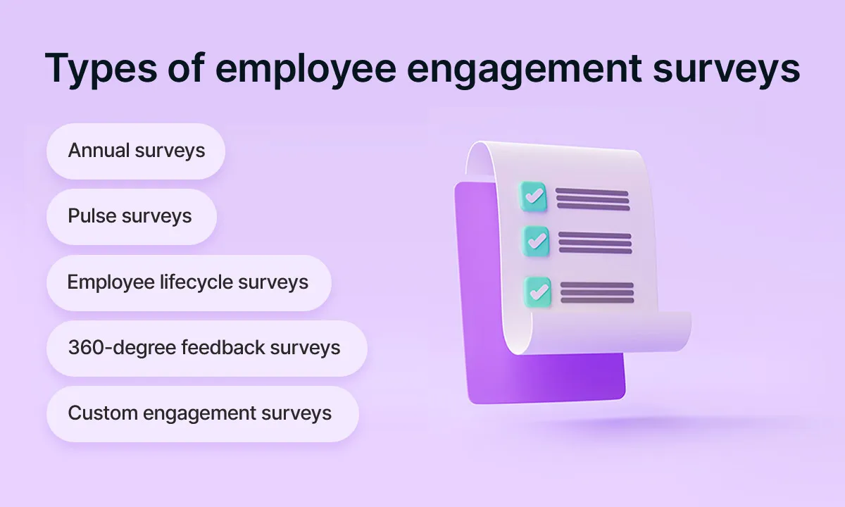 employee engagement questions