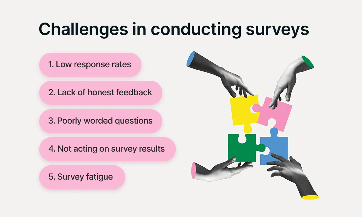 employee climate survey