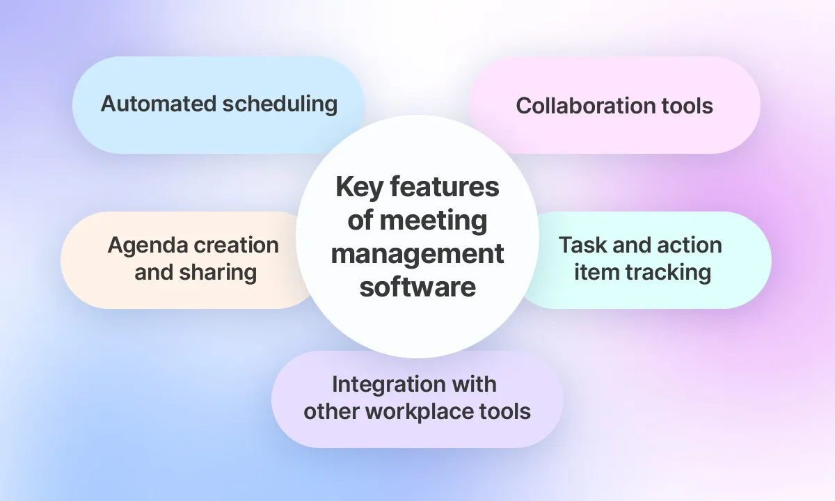 meeting management tools