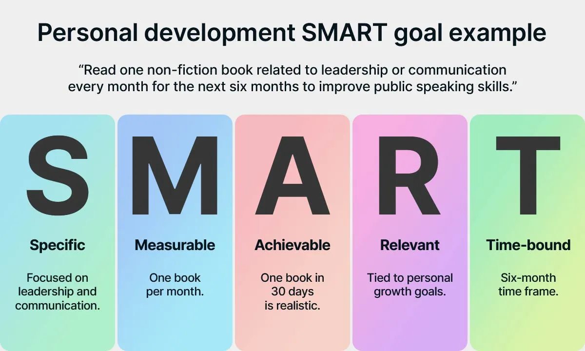 smart goals templates