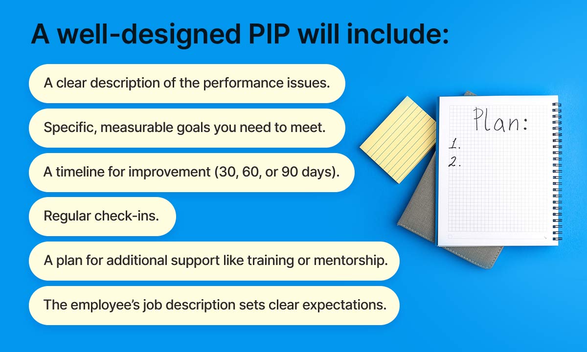 performance improvement plan template