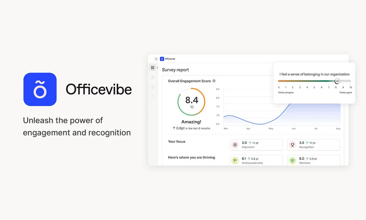 weekly check-in software