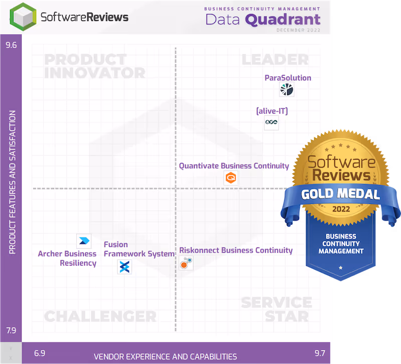 Quadrant de données SoftwareReviews 2022