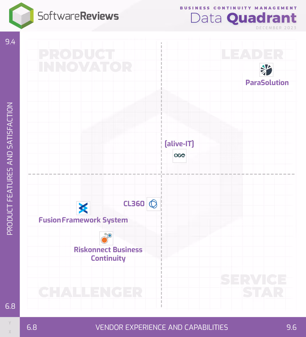 Data Quadrant Report, SoftwareReviews -Business Continuity Management