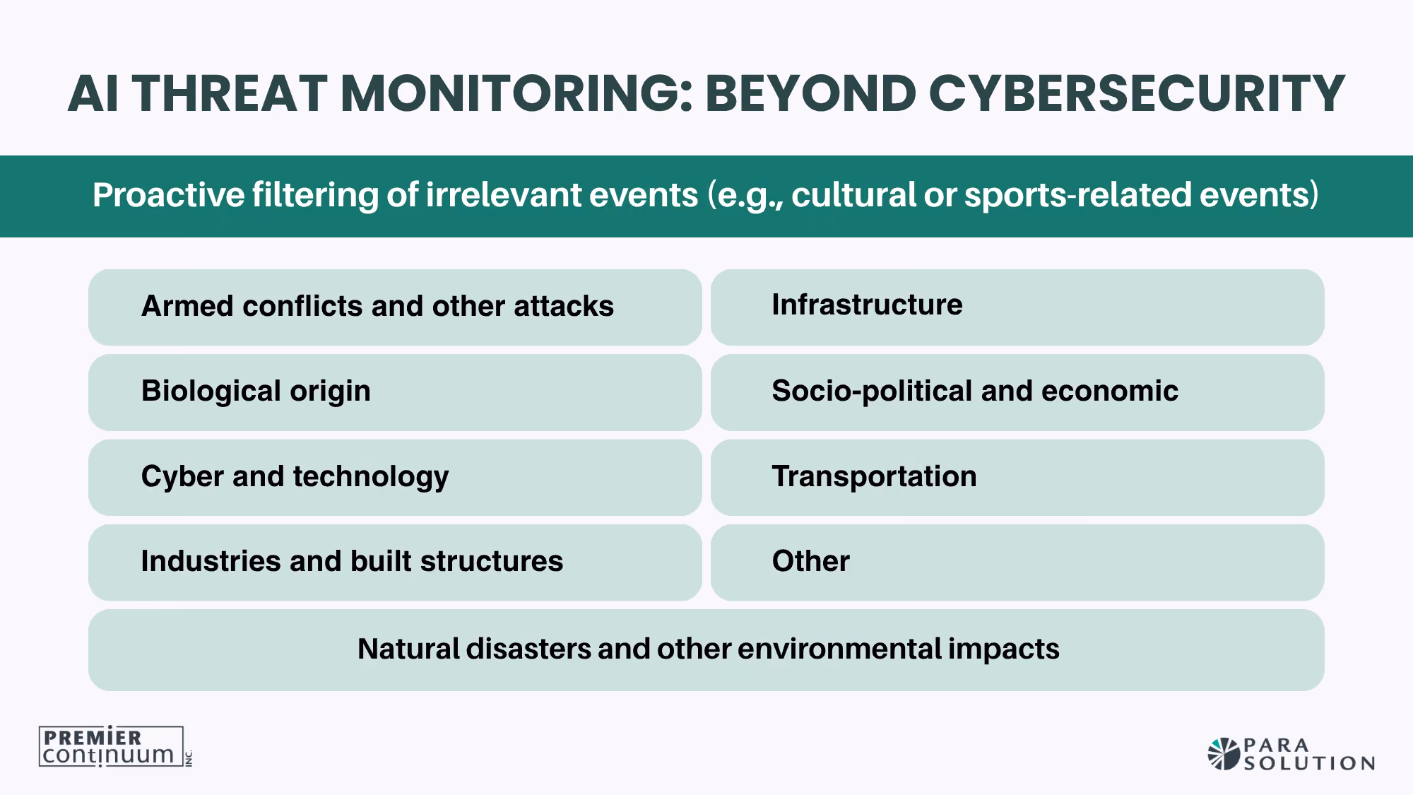 AI threat monitoring for business continuity filters irrelevant events and monitors threats beyond cybersecurity, including conflicts, infrastructure failures and natural disasters.