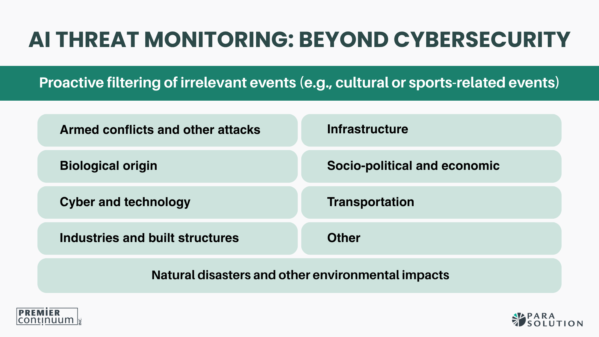 AI threat monitoring for business continuity filters irrelevant events and monitors threats beyond cybersecurity, including conflicts, infrastructure failures and natural disasters.