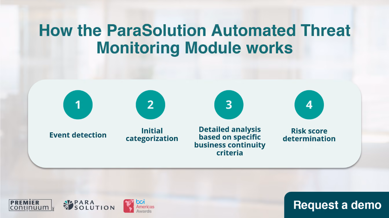  Infographic illustrating the ParaSolution Automated Threat Monitoring Module process: event detection, initial categorization, detailed business continuity analysis, and risk score determination.