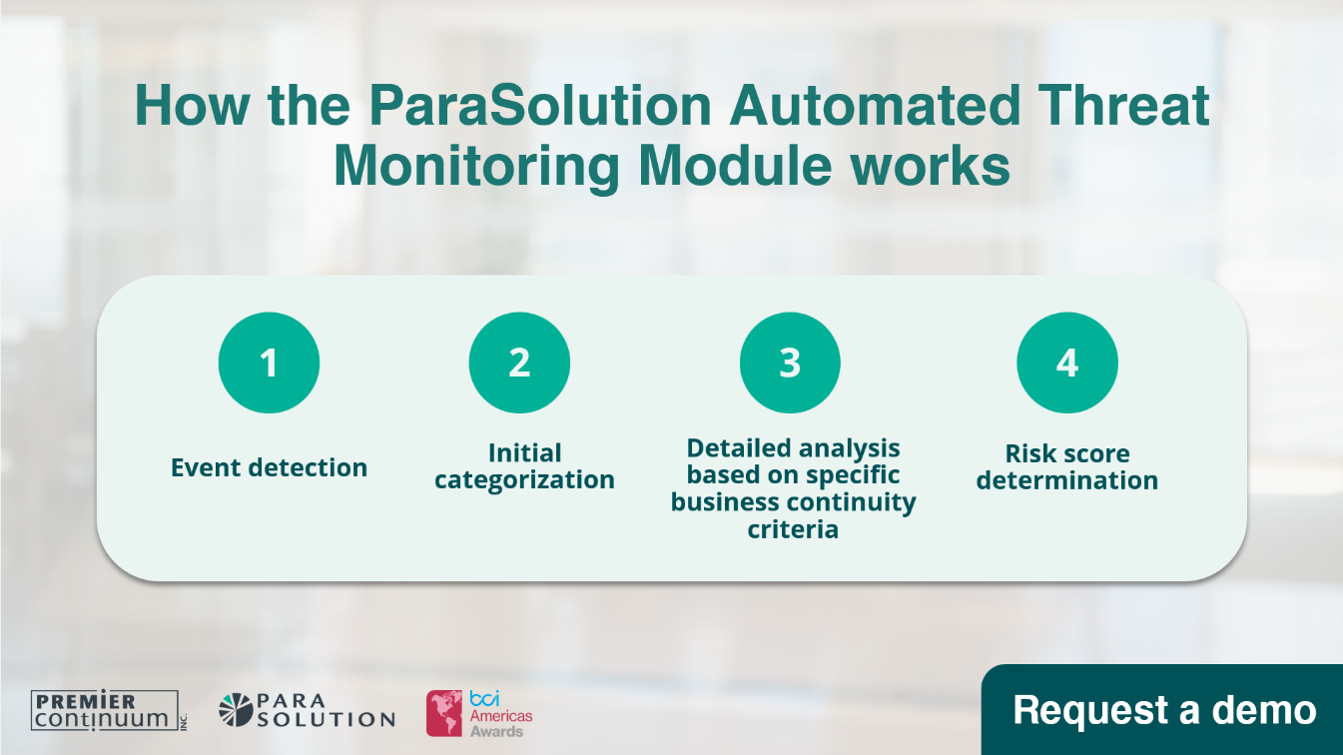 Infographic illustrating the ParaSolution Automated Threat Monitoring Module process: event detection, initial categorization, detailed business continuity analysis, and risk score determination.