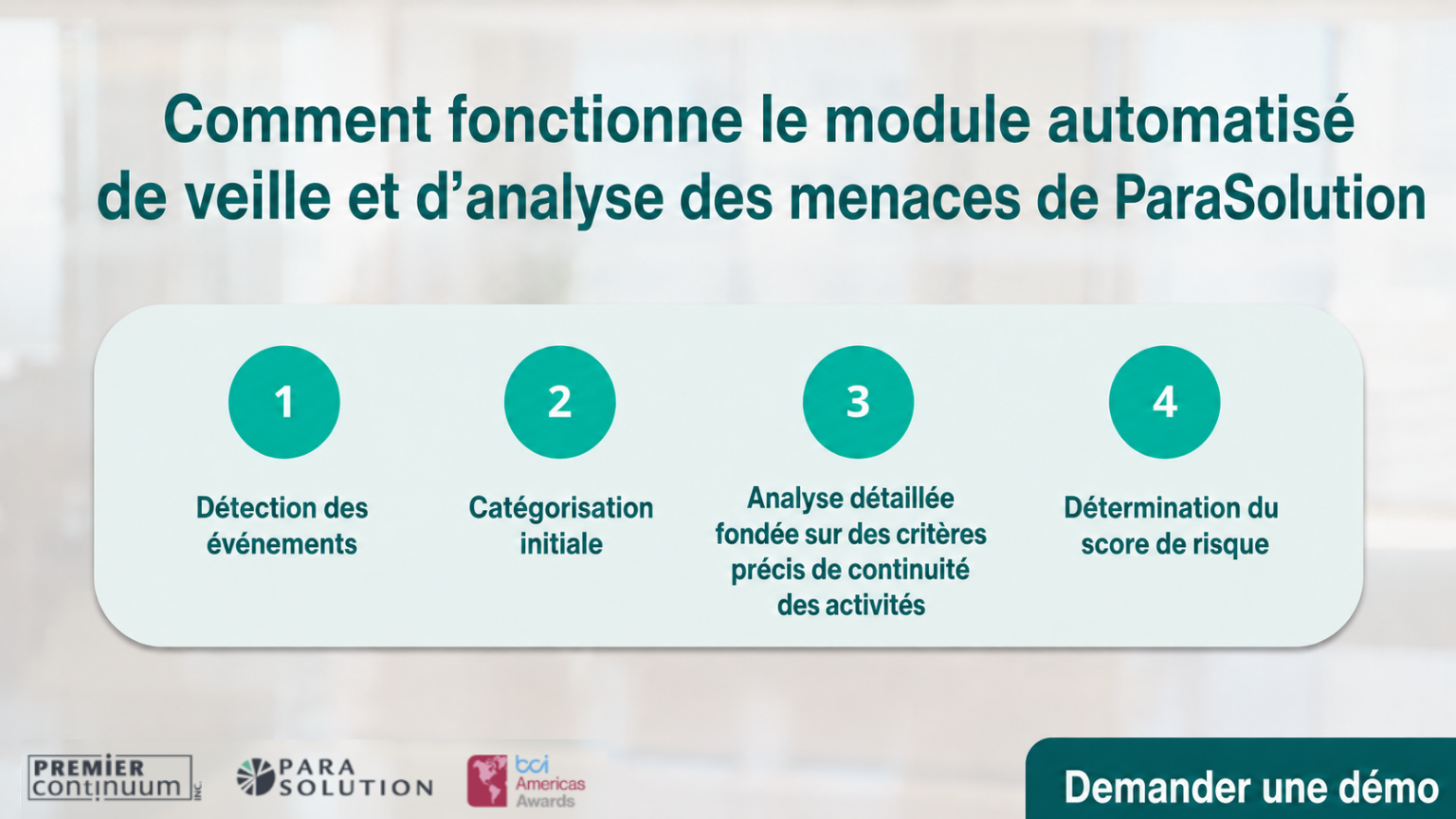 Infographie illustrant le processus du module automatisé de veille et d’analyse des menaces de ParaSolution : détection des événements, catégorisation initiale, analyse détaillée de la continuité des activités et détermination du niveau de risque.