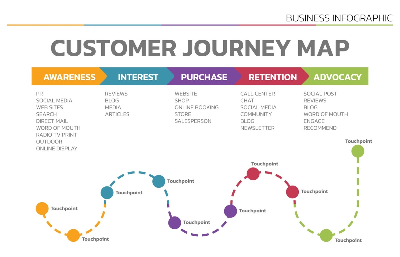 Image of customer journey map discovery to retention