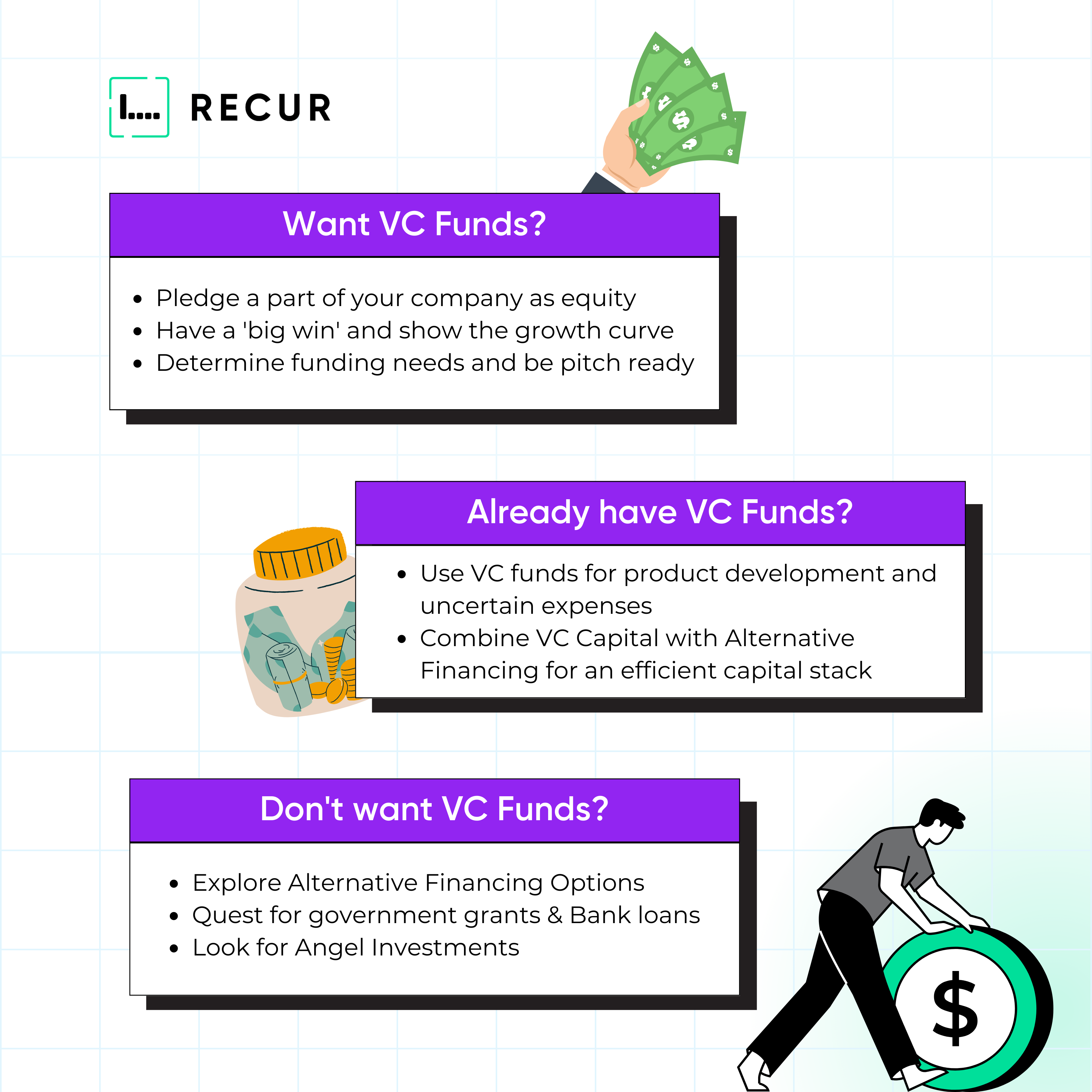 infographic about how to decide whether you want vc funding or not and if you have vc funding how to use it 
