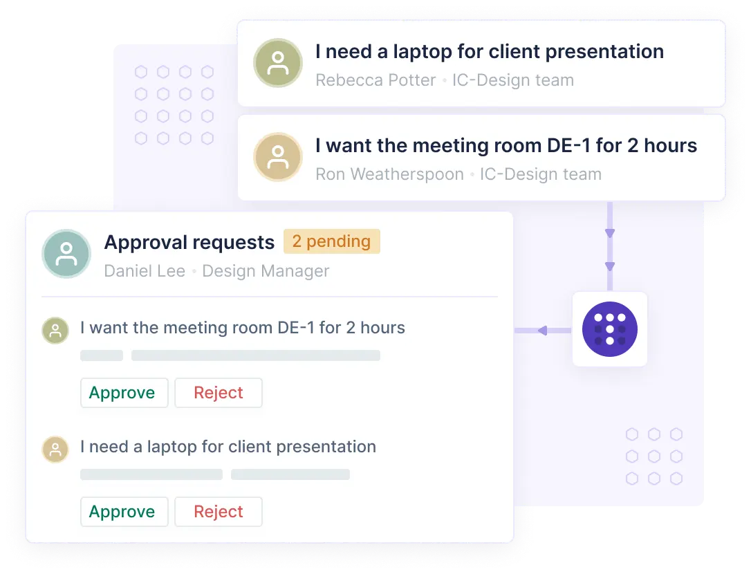 handling requests in troopr - hybrd work