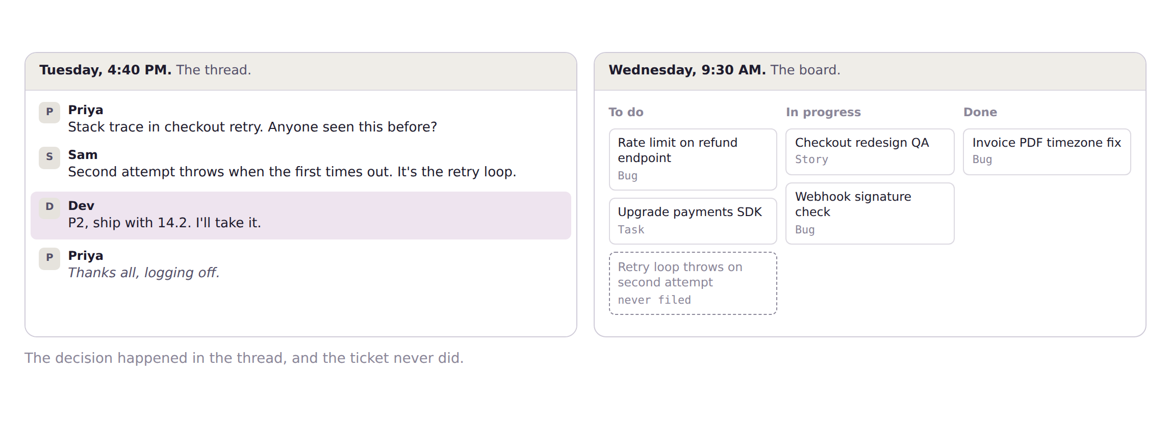 Tuesday's Slack thread where the team agrees a fix, beside Wednesday's Jira board where that fix was never filed