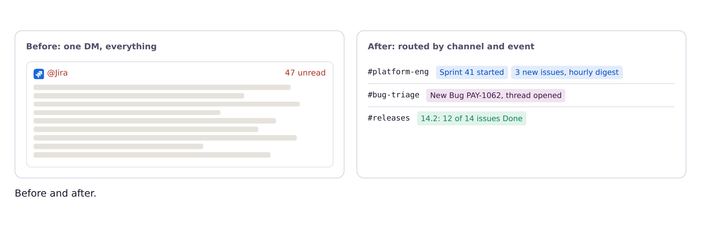 Jira notifications before and after: one personal direct message with 47 unread, against events routed to #platform-eng, #bug-triage and #releases