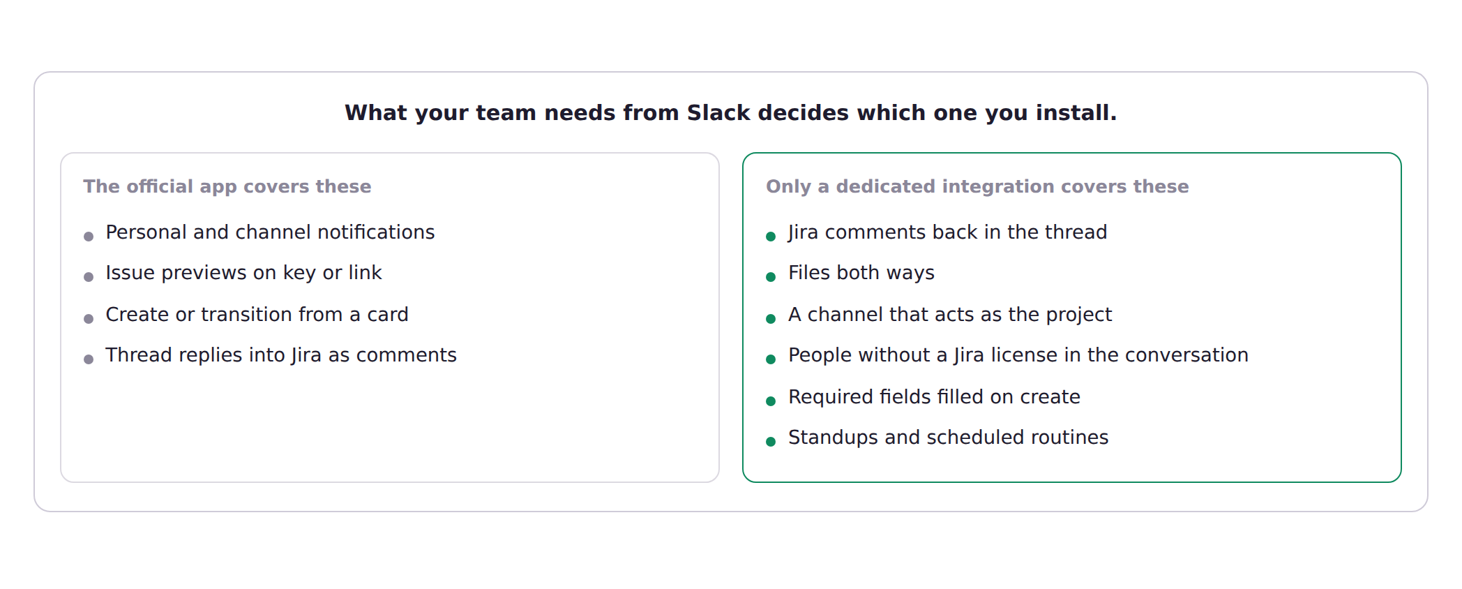 What the official Jira Cloud for Slack app covers against what only a dedicated integration covers