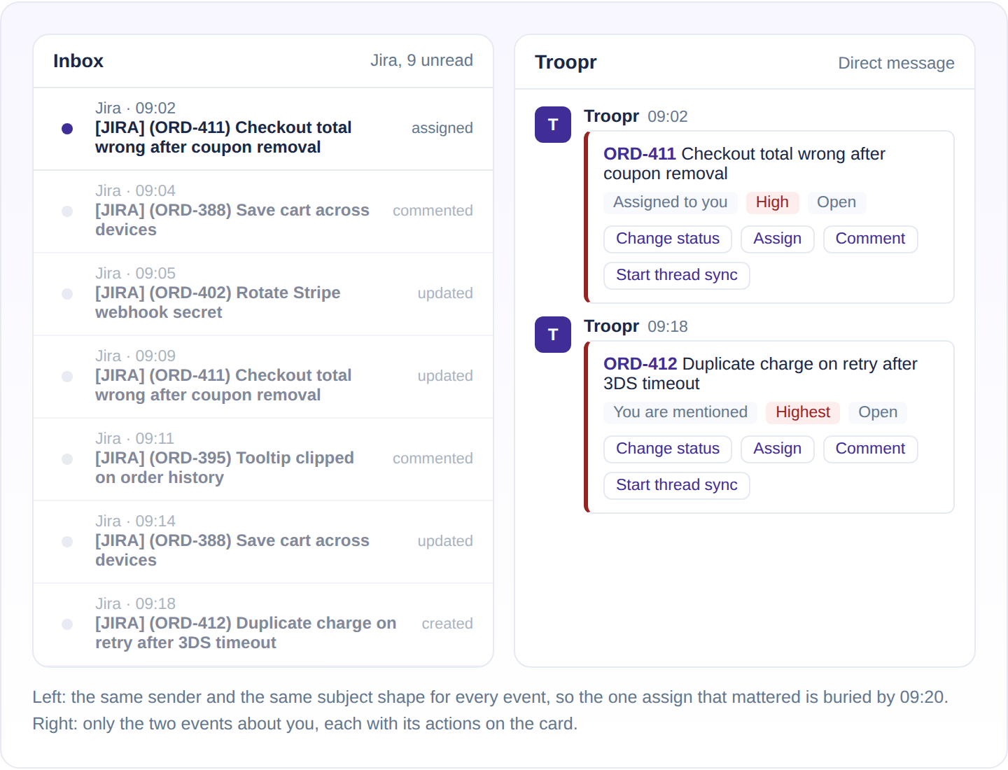 A Jira email inbox with nine near-identical notifications beside a Slack direct message showing only the two events about the reader, each with actions on the card.