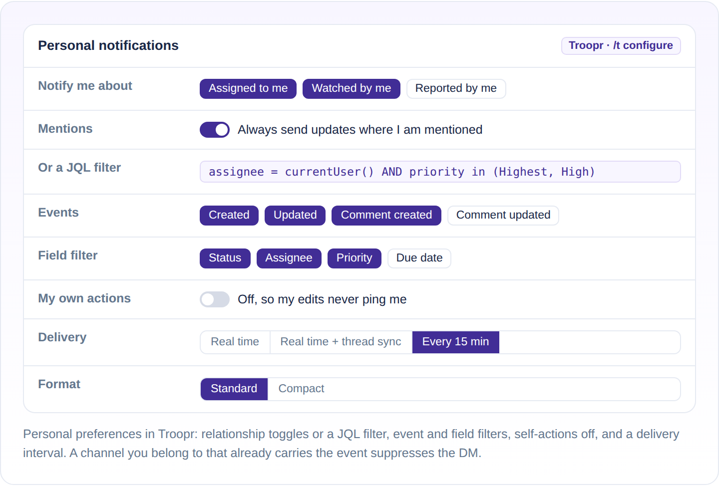 Troopr personal notification preferences: assigned, watched and reported toggles, always send mentions, a JQL filter, event and field filters, self-actions off, and a delivery interval.