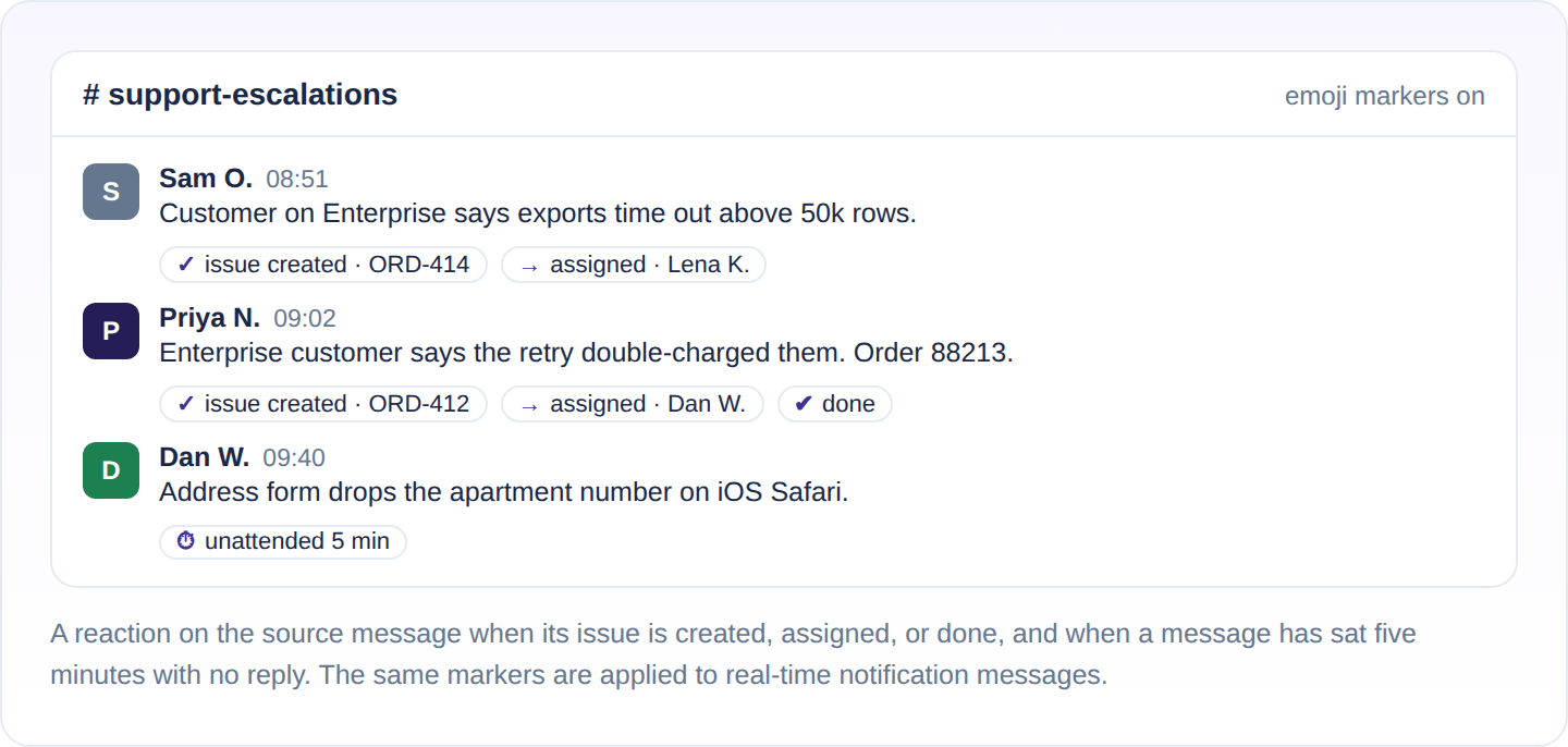 Slack messages carrying emoji markers for issue created, assigned, done, and unattended for five minutes.