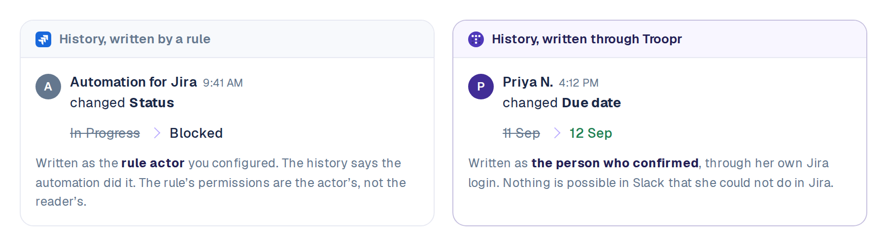 Two Jira issue history entries compared. Left: Automation for Jira changed Status from In Progress to Blocked, written as the rule actor with the actor’s permissions. Right: Priya N. changed Due date from 11 Sep to 12 Sep, written as the person who confirmed, through her own Jira login, with her own permissions.