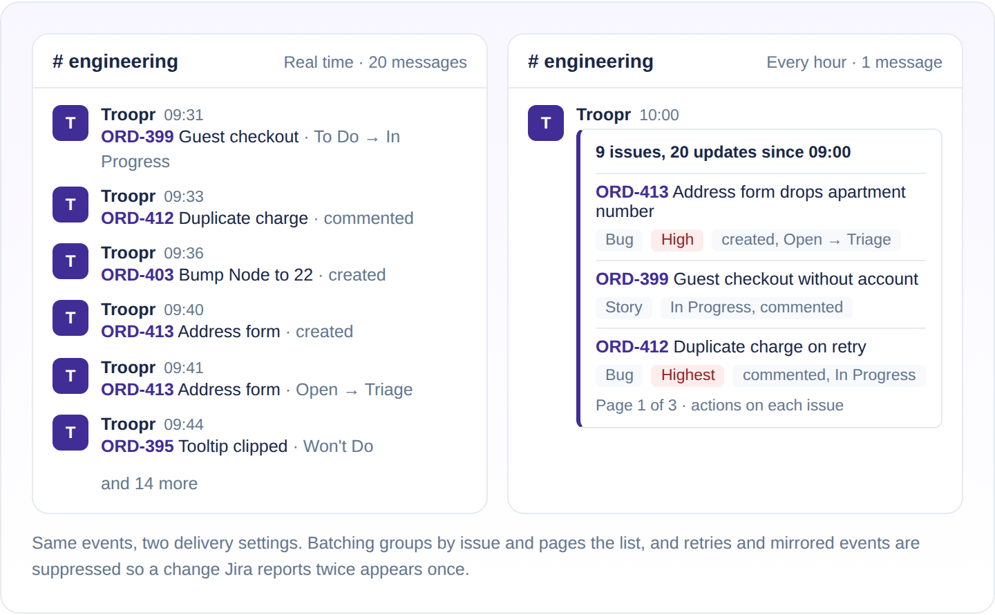 Real-time delivery producing twenty separate Slack messages beside hourly batching producing one digest grouped by issue and paged.