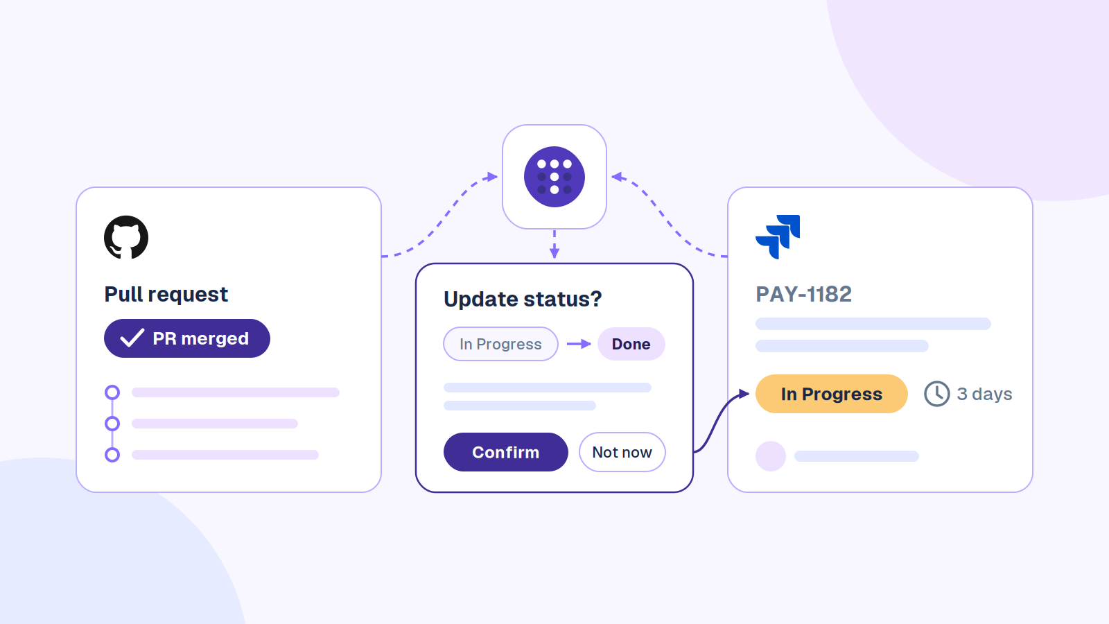 Jira best practices: a merged GitHub pull request beside a Jira ticket still marked In Progress, with Troopr proposing the status update for the owner to confirm