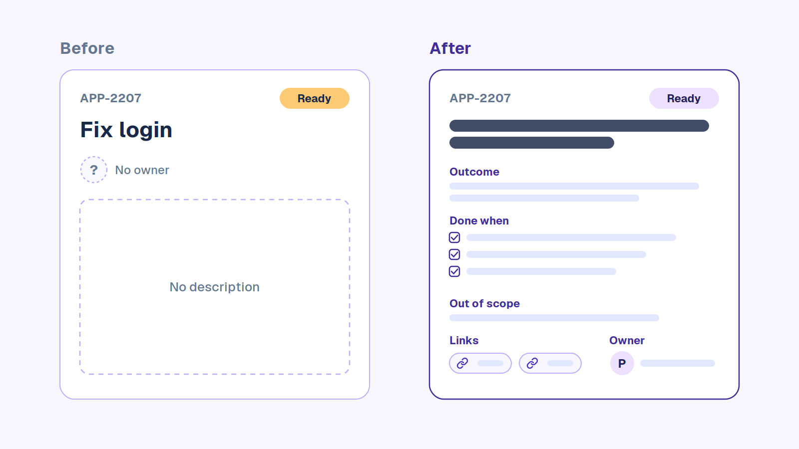 Jira ticket best practices, before and after: a vague 'Fix login' ticket with no owner or description, and the same ticket rewritten with outcome, done when, out of scope, links and an owner