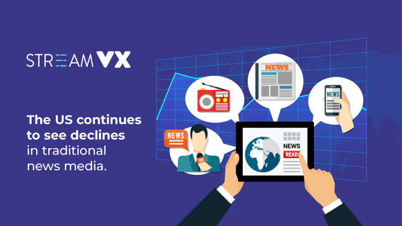 The US continues to see declines in traditional news media.