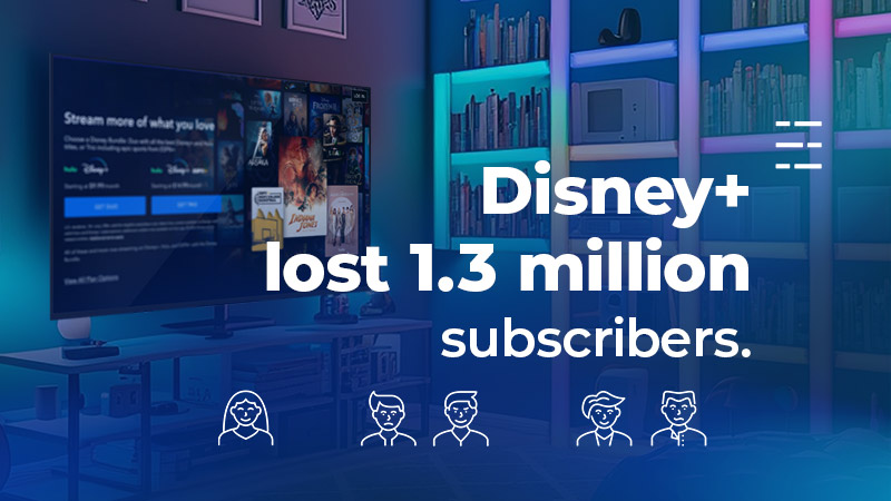 Disney+ lost 1.3 million subscribers. Is it just the subscription price increase?