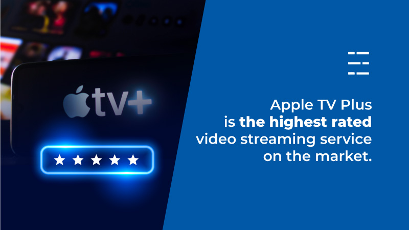 Apple TV Plus is the highest rated video streaming service on the market.