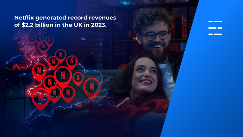 Netflix generated record revenues of $2.2 billion in the UK in 2023.