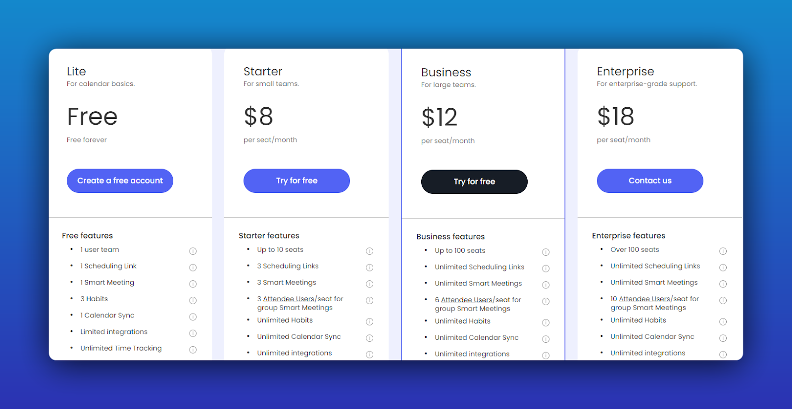 Real-time trend automation
