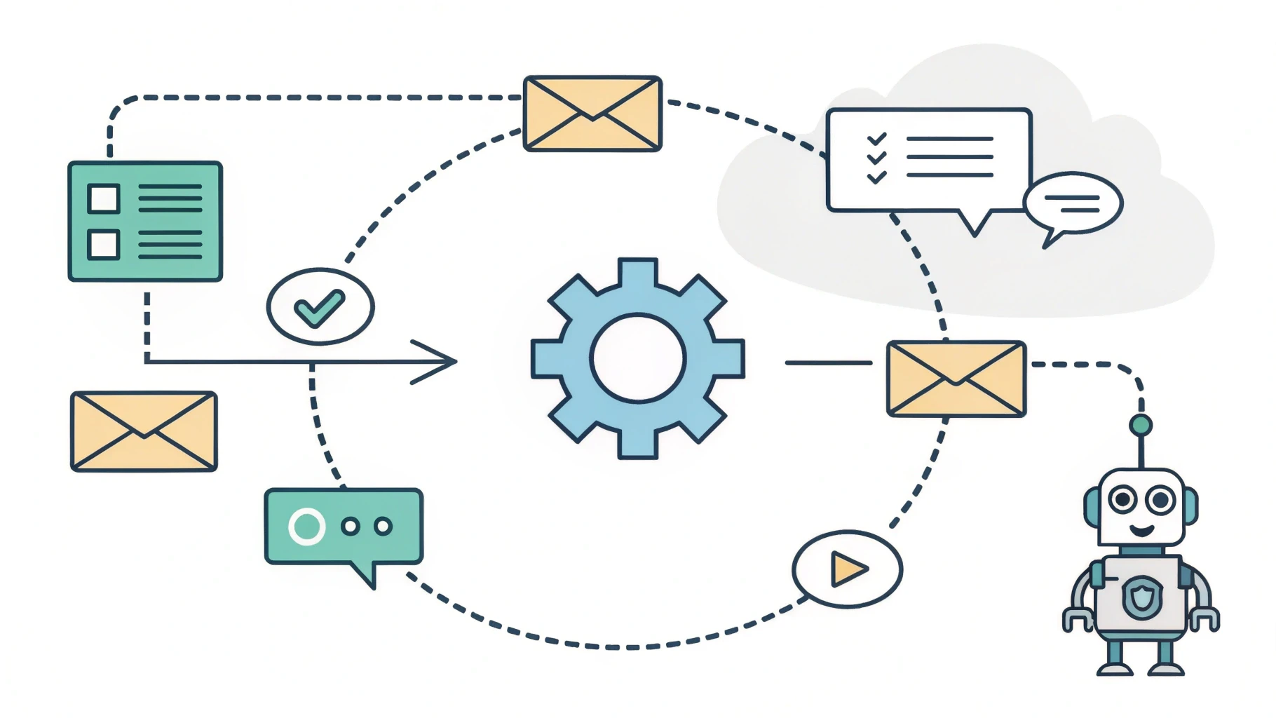 Tools and Methods for Automating Communication Workflows