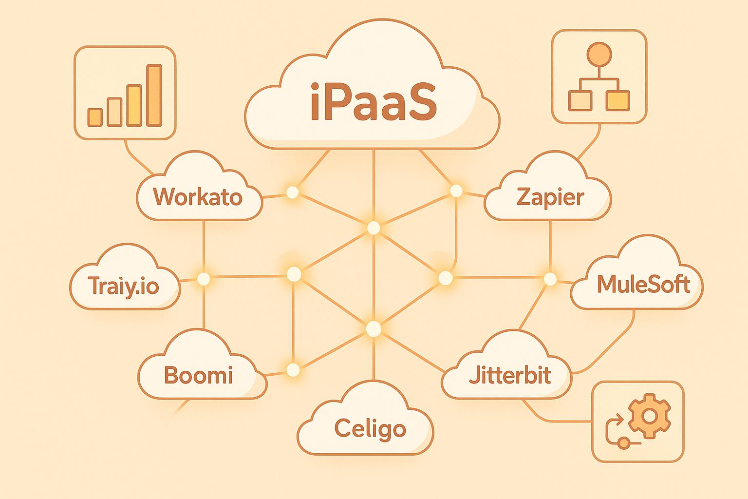 Best iPaaS Platforms 2025: 12 Integration Tools Compared + Data Integration Analysis