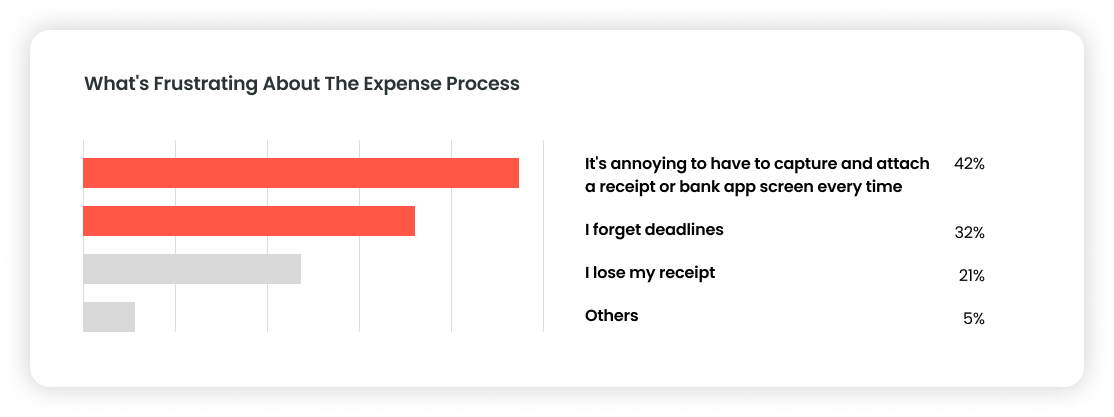 Survey result 1