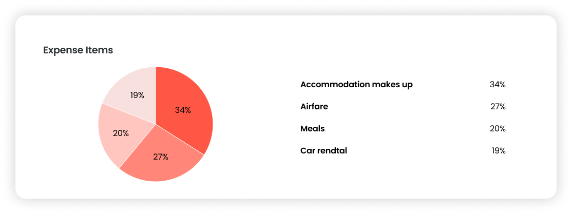 Survey result 2