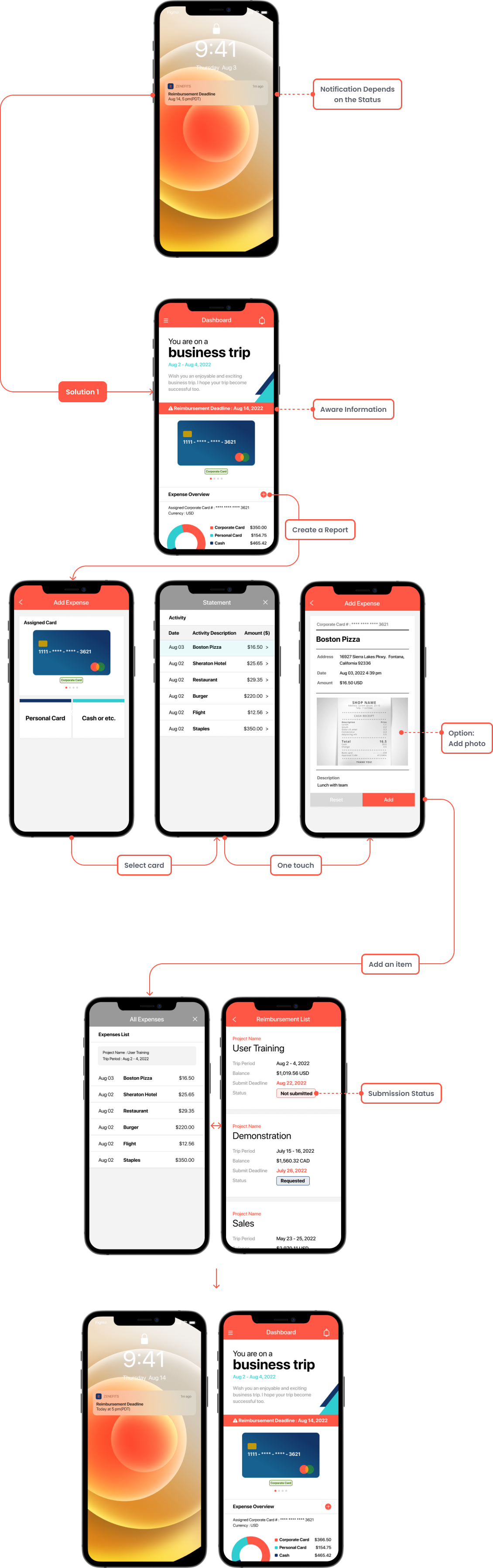 Prototype with flow