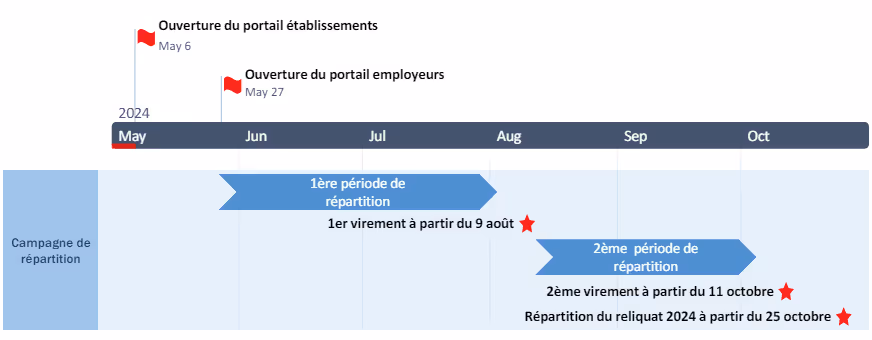 Une image contenant texte, capture d’écran, Police, conceptionDescription générée automatiquement