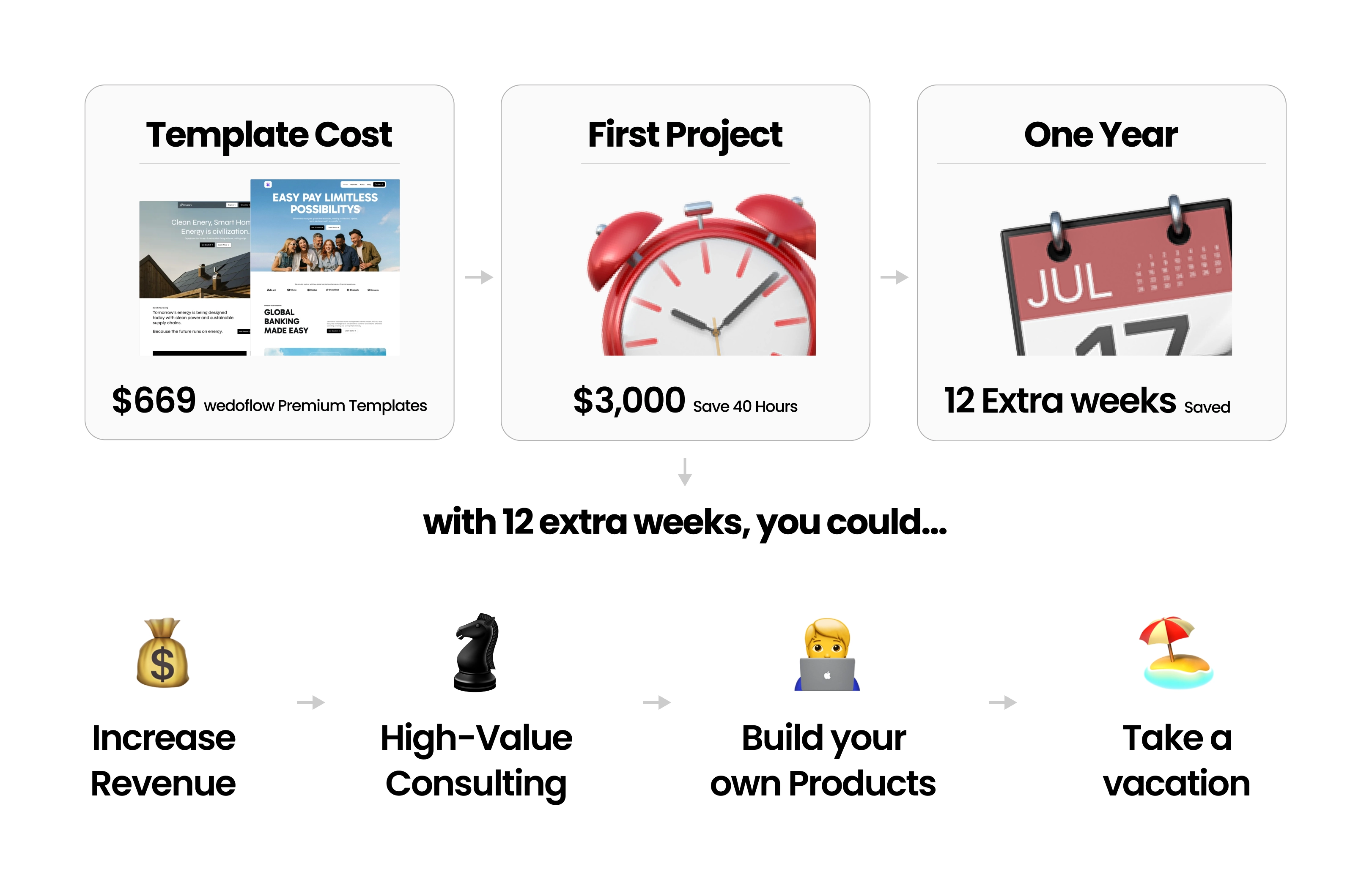 benefits of webflow designer on building a collection of webflow templates
