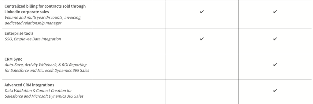 sales navigator plan comparison