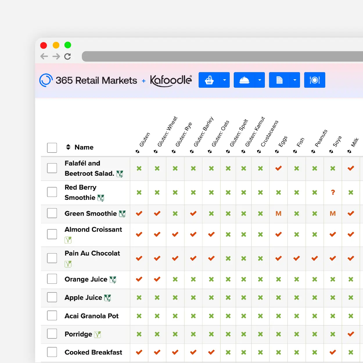Kafoodle allergen matrix chart showing recipe and menu allergens on one clear sheet.