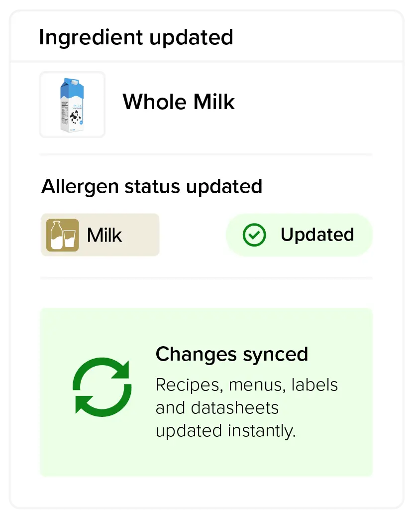 Kafoodle central allergen data update flowing through recipes, menus, labels and datasheets.