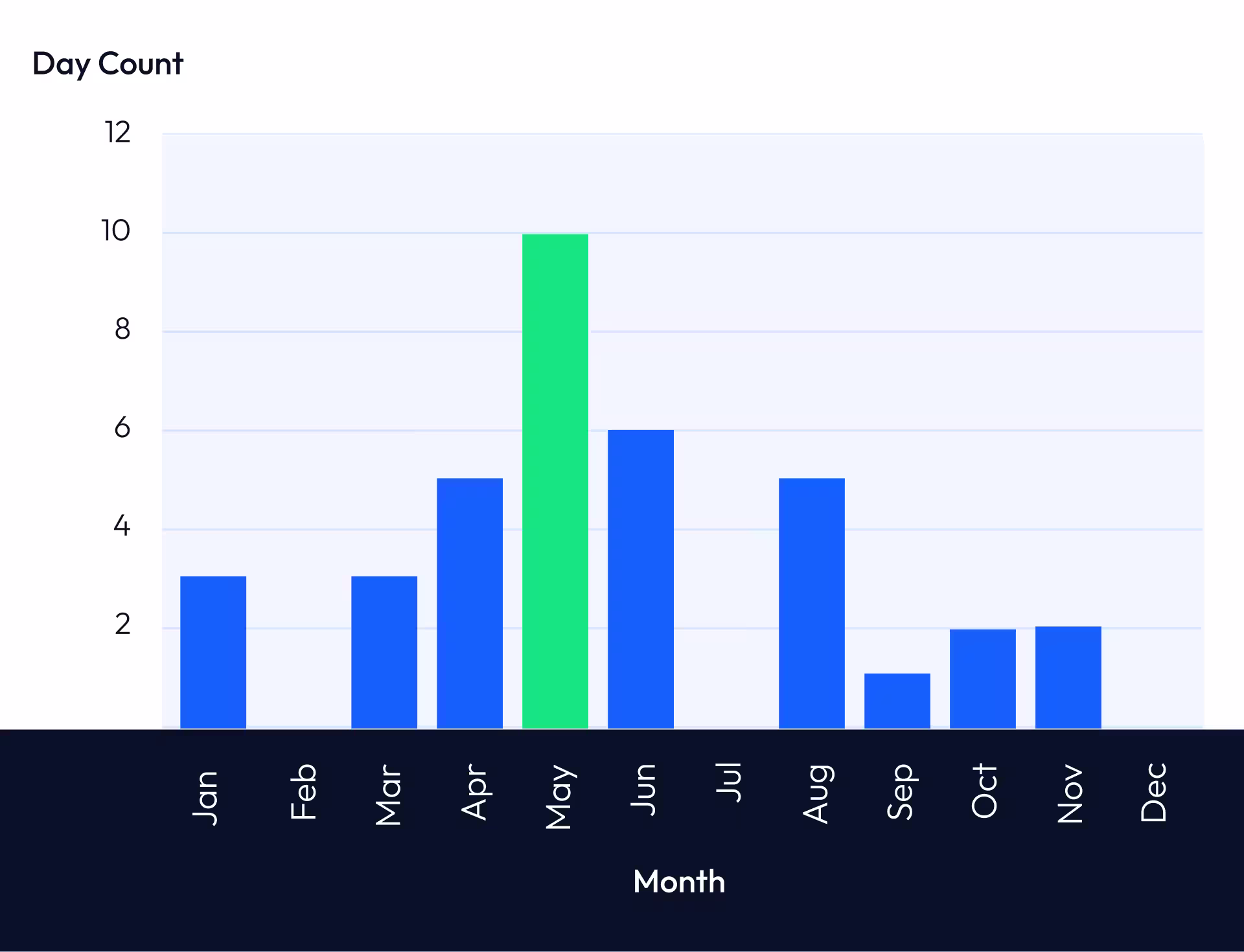 BESS Revenue in ERCOT market