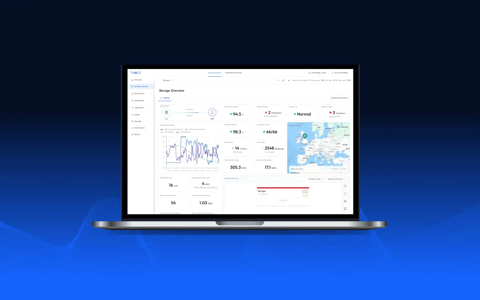 Storage Dashboard